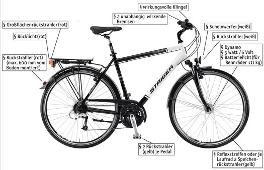 Das sichere Fahrrad