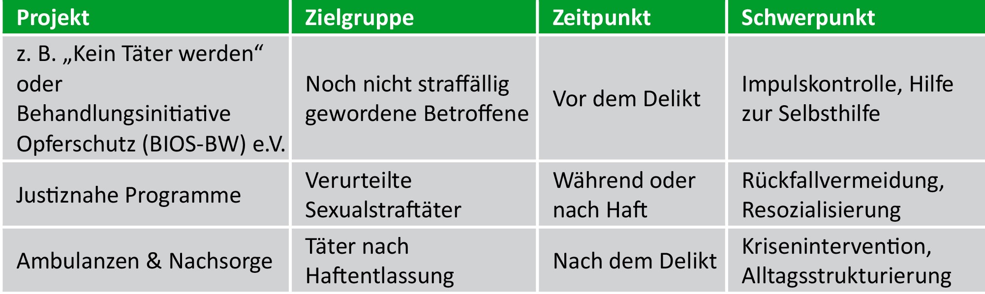 Therapieangebote für Menschen mit pädophilen und hebephilen Neigungen